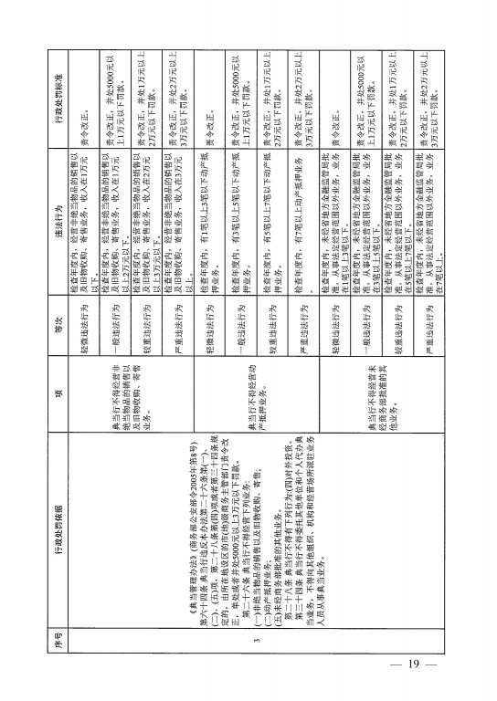 13河南省地方金融监督管理局行政处罚裁量权适用规则-19.jpg